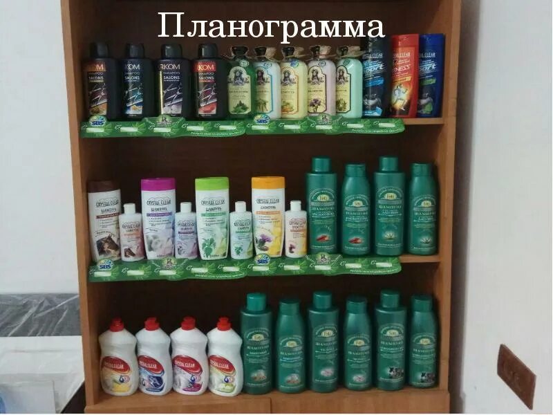 Планограмма работ. Планограмма автохимия. планограмма одежды. планограмма квартиры. планограмма зоомагазина.