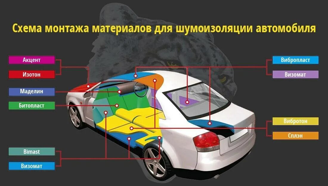 Как правильно подбирать авто. Схема установки шумоизоляции автомобиля. Схема вибро шумоизоляции автомобиля. Шумоизоляция авто STP. Материалы STP для шумоизоляции автомобиля.