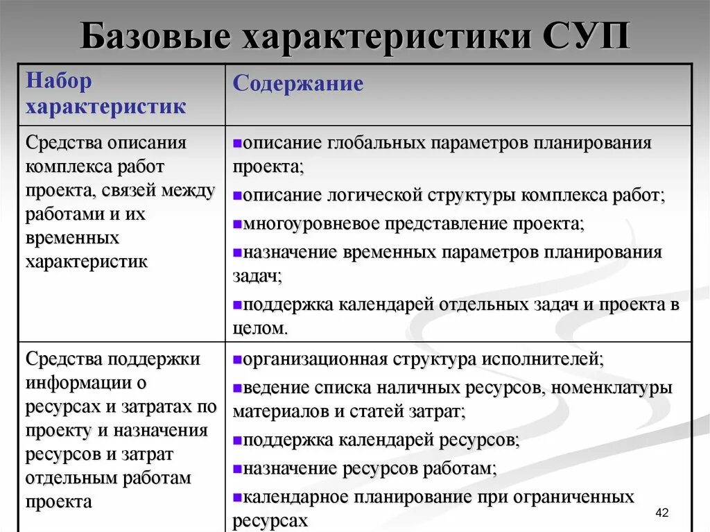 Описание ресурсов проекта. Базовые характеристики проекта. базовые характеристики ресурсов. характеристика ресурсов проекта. базовые характеристики.