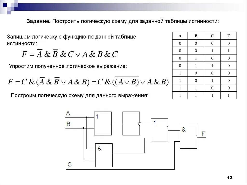 Как создать логическую схему. Таблицы истинности и логические схемы. Схемы логических функций ,заданной таблицей истинности. Логическая схема Информатика как строить.