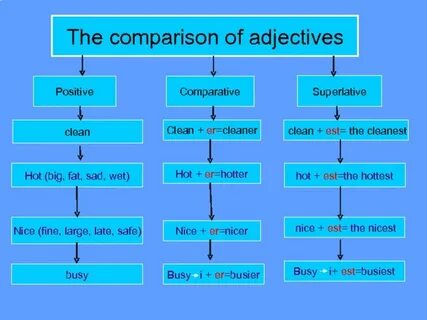 Clean comparative and superlative