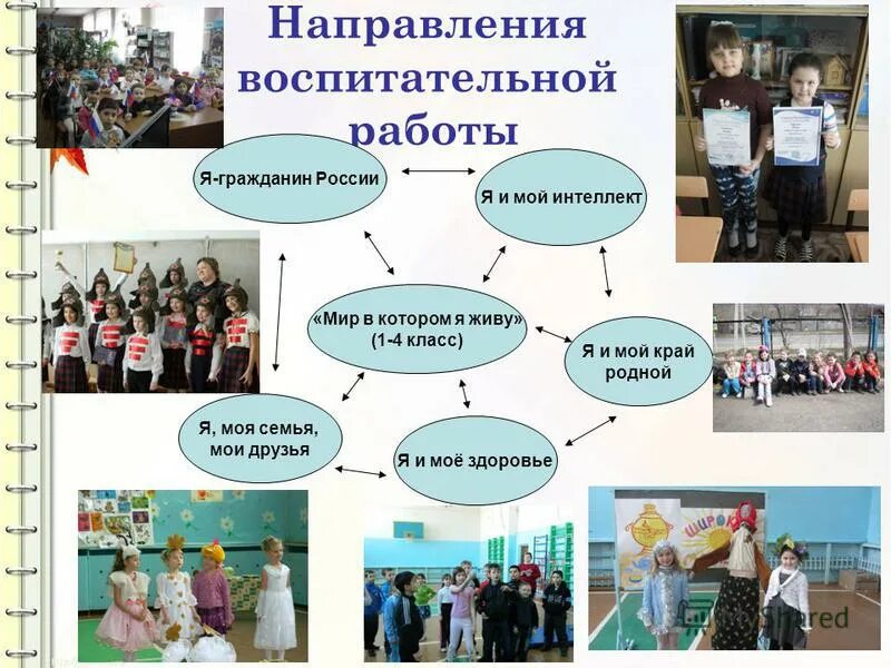 направления воспитательной работы семья