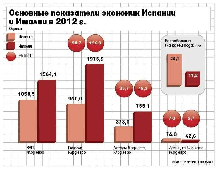 Особенности экономического развития испании. Структура экономики Испании. Экономическое развитие Испании. Экономические отрасли Испании. Структура ВВП Испании.