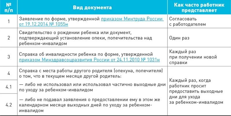 Оформление по уходу за инвалидом 1 группы. Документы по уходу за ребенком инвалидом. Какие документы нужны для оформления по уходу за ребенком инвалидом. Дополнительные дни по уходу за ребенком инвалидом. Документы для отпуска по уходу за ребенком инвалидом.