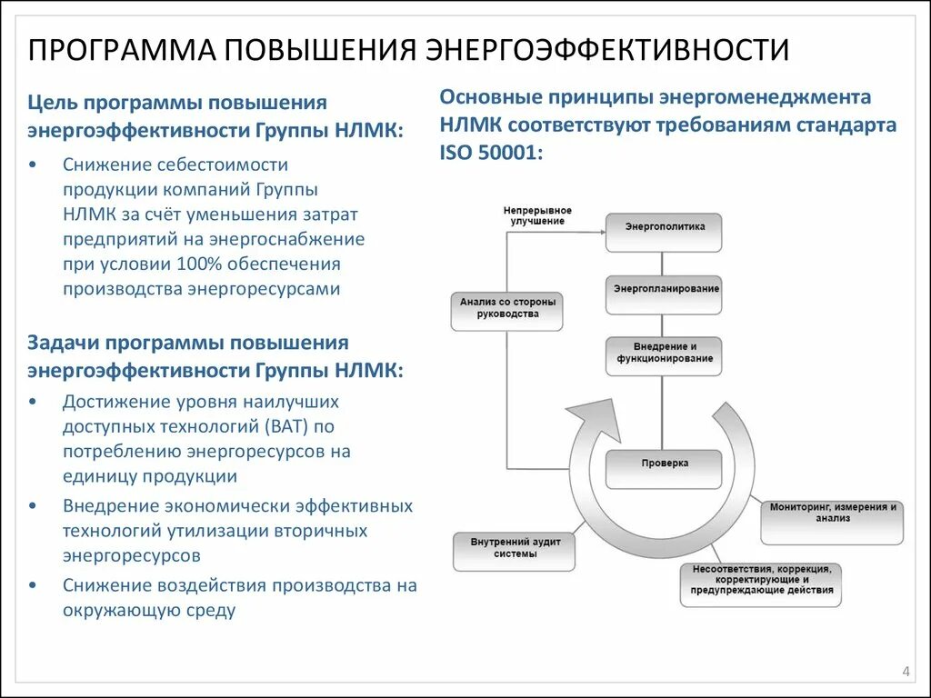 Разработка программ энергосбережения. Повышение энергоэффективности предприятия. Программа энергоэффективности. План повышения энергоэффективности.