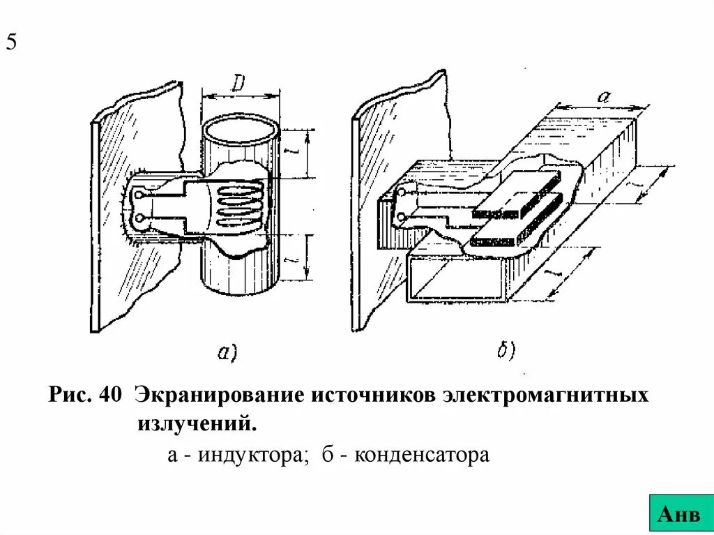 Экранирование электромагнитного поля. Экранирование источника электромагнитного излучения. экранирование электромагнитного поля излучения. защита от эми экранирование. экранирование свч излучения.