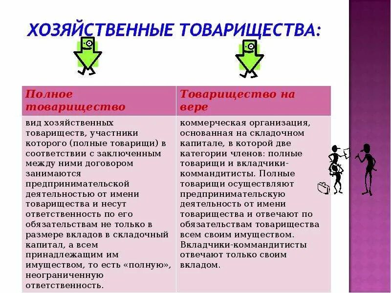 Вклады полного товарищества. Полное товарищество плюсы и минусы. Плюсы полного товарищества. Товарищество на вере плюсы и минусы. Полное товарищество ценные бумаги.