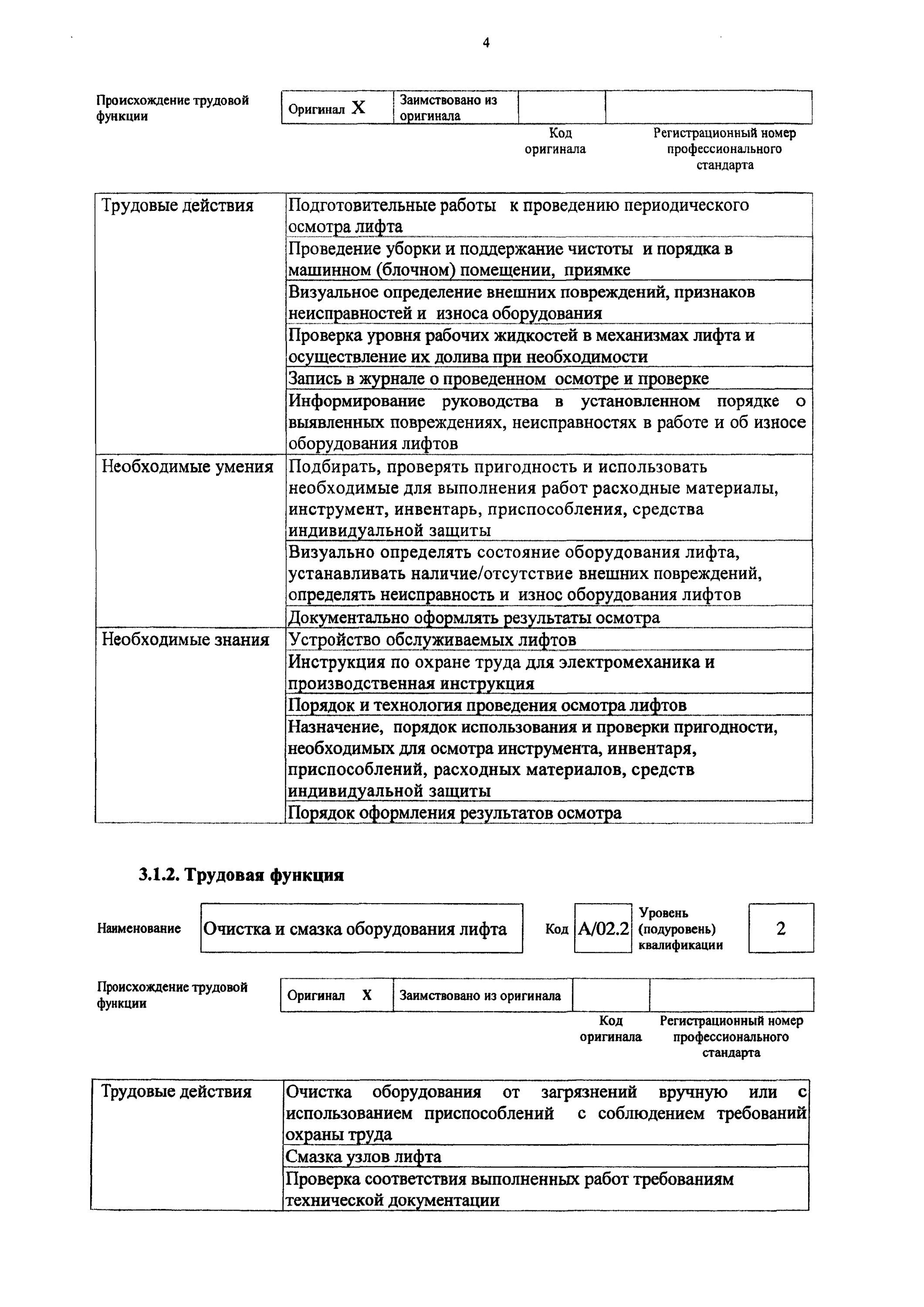 Профессия электромонтажник. Электромеханик по лифтам schindler. Профстандарт электромеханик по лифтам. Электромеханик по лифтам. Обязанности электромеханика.