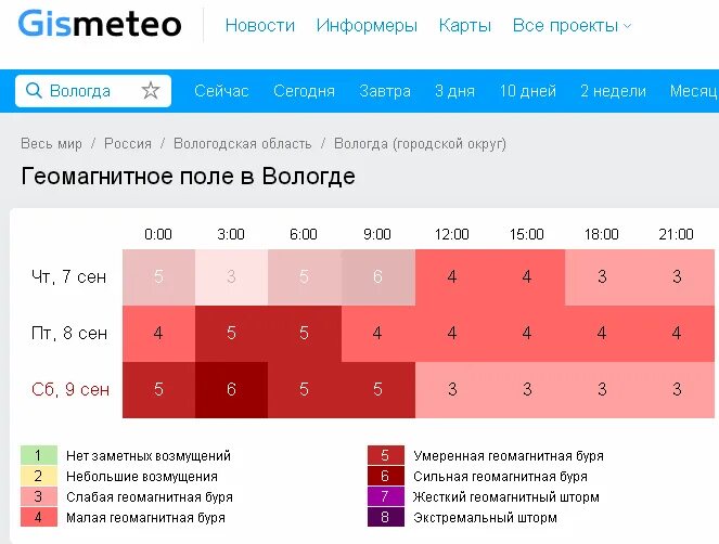 Самочувствие метеочувствительных сегодня. Геомагнитный фон. Геомагнитный фон в Москве. Геомагнитный фон в Москве на 3. Геомагнитная обстановка в СПБ.