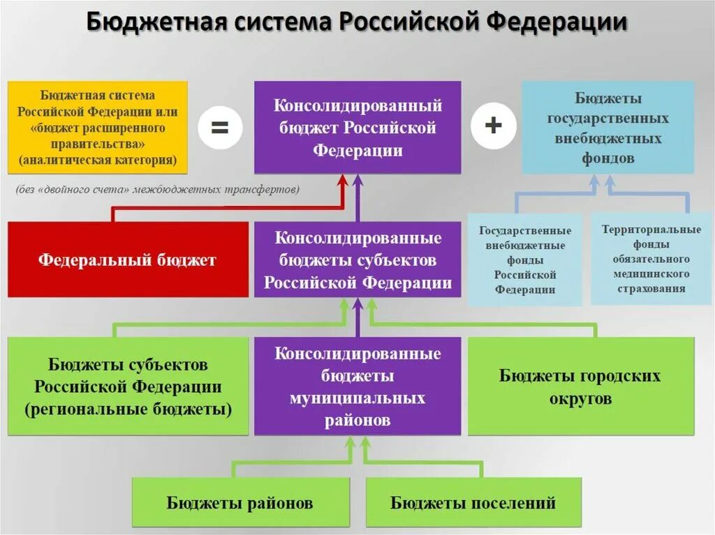 Структура управления бюджетным учреждением