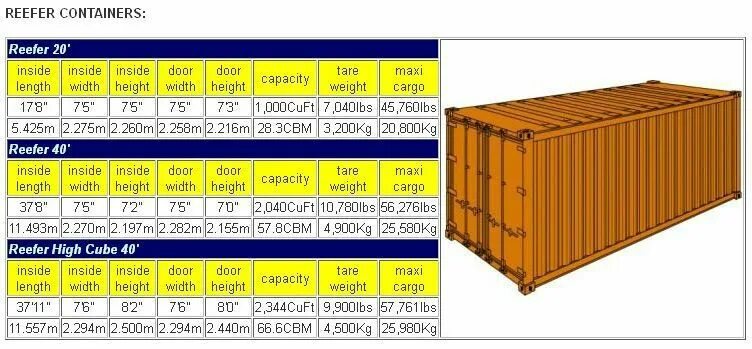 Сколько весит 20 футовый контейнер. Габариты контейнера 40 футов High Cube. Габариты контейнера 20 футов High Cube. Габариты 40 фут контейнера High Cube. 40-Футовый контейнер High Cube габариты.