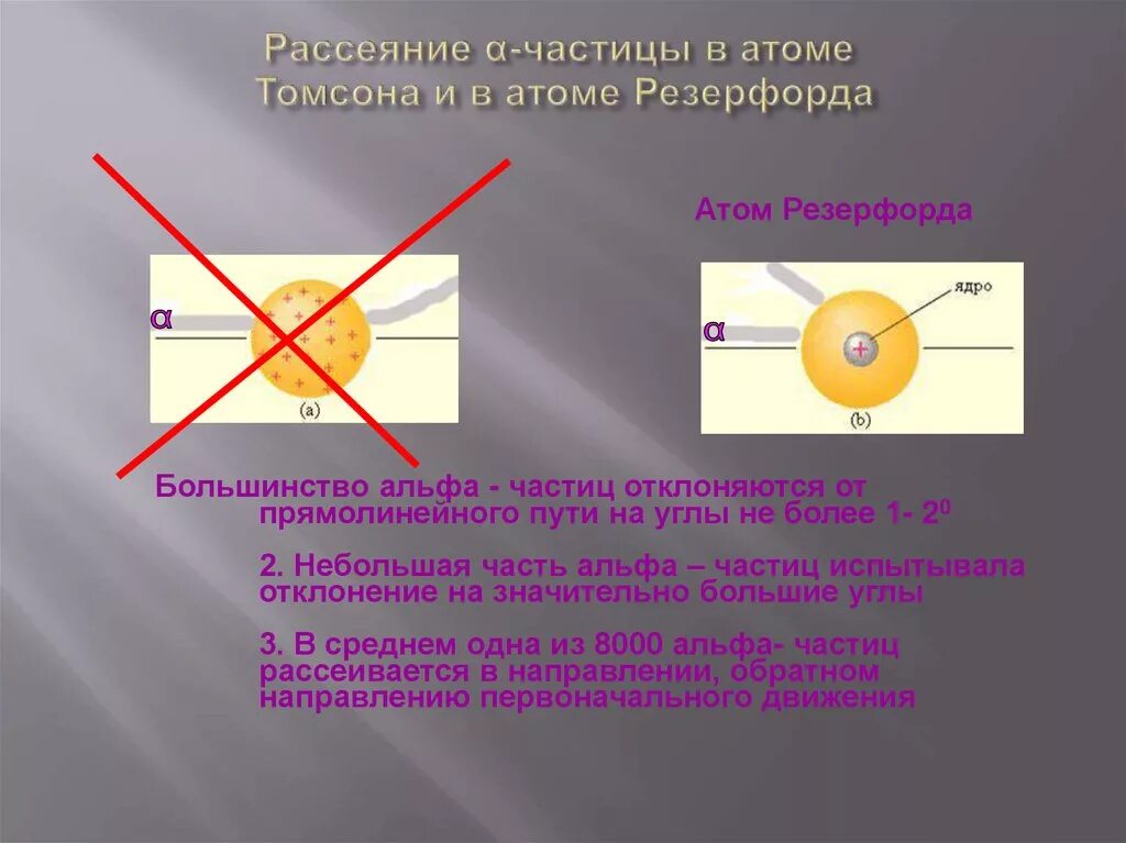 Опыт Резерфорда с Альфа частицами. Рассеивание Альфа частиц. Опыт Резерфорда по рассеянию Альфа частиц. Рассеяние Альфа частиц в опытах Резерфорда.