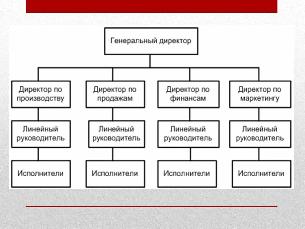 Линейная-функциональная организационная структура управления. Линейно-функциональная организационная структура схема. Линейно-функциональная организационная структура управления. Линейно-функциональная организационная структура управления схема.