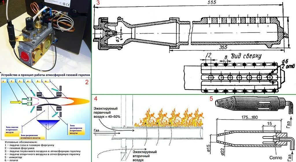 Как отрегулировать газовую горелку