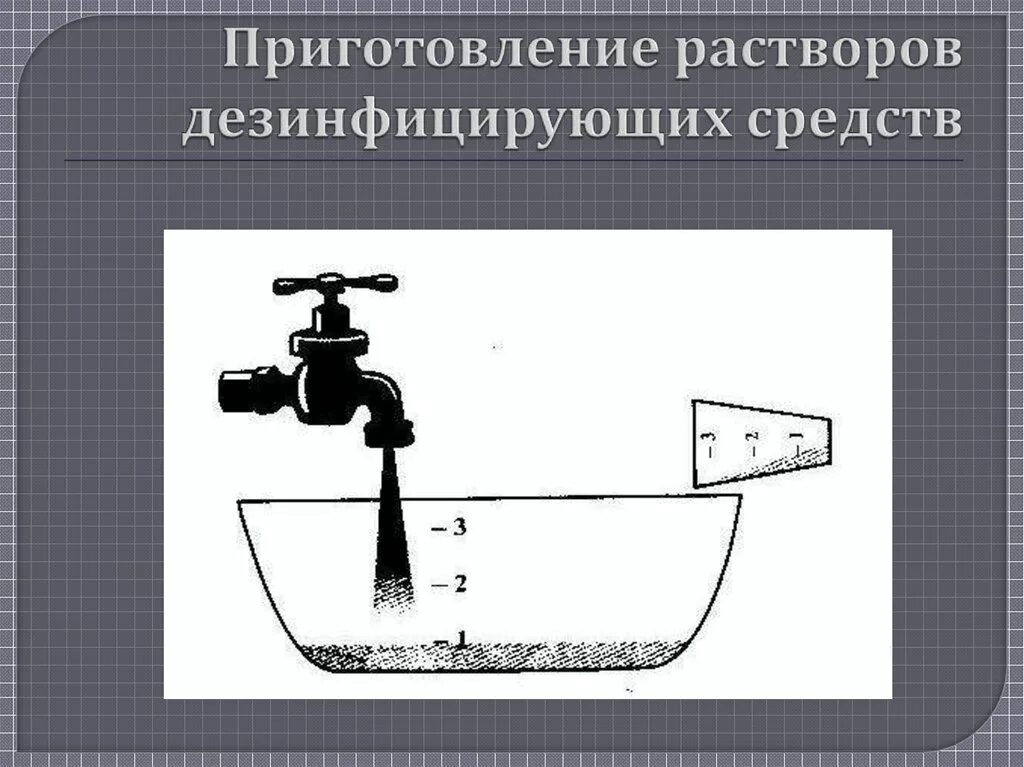 Приготовление дез растворов. Схема приготовления дезинфицирующих растворов. Приготовление дезинфицирующих растворов. Приготовление дезинфицирующего раствора алгоритм. Приготовление растворов дезинфицирующих средств.