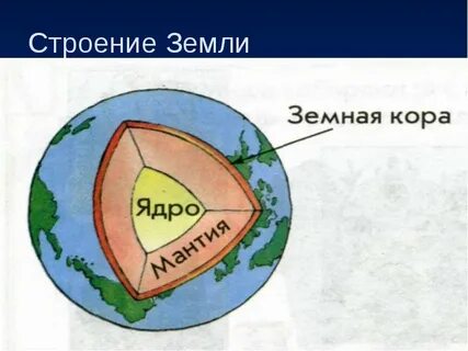 Земли 2 устройство