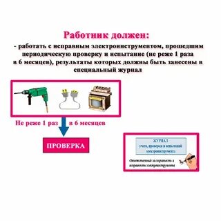 Испытание электроинструмента