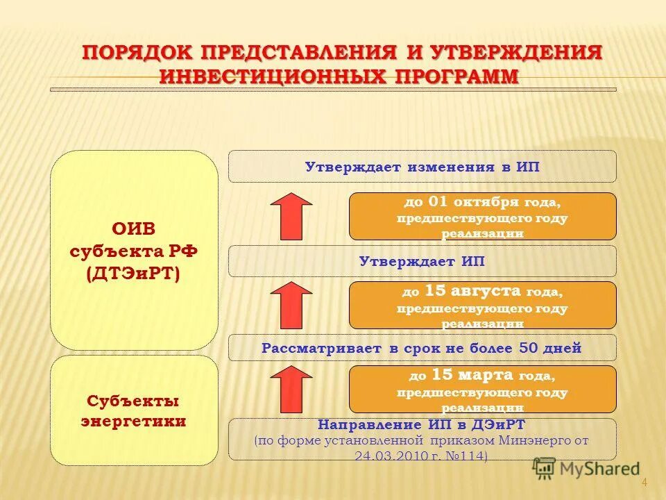 Инвестиционные программы минэнерго. Рсхб инвестиционный калькулятор. Инвестиционные программы минэнерго. Департамент инвестиционных программ строительства. Постановления министерства энергетики.