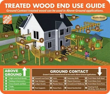 Ground contact