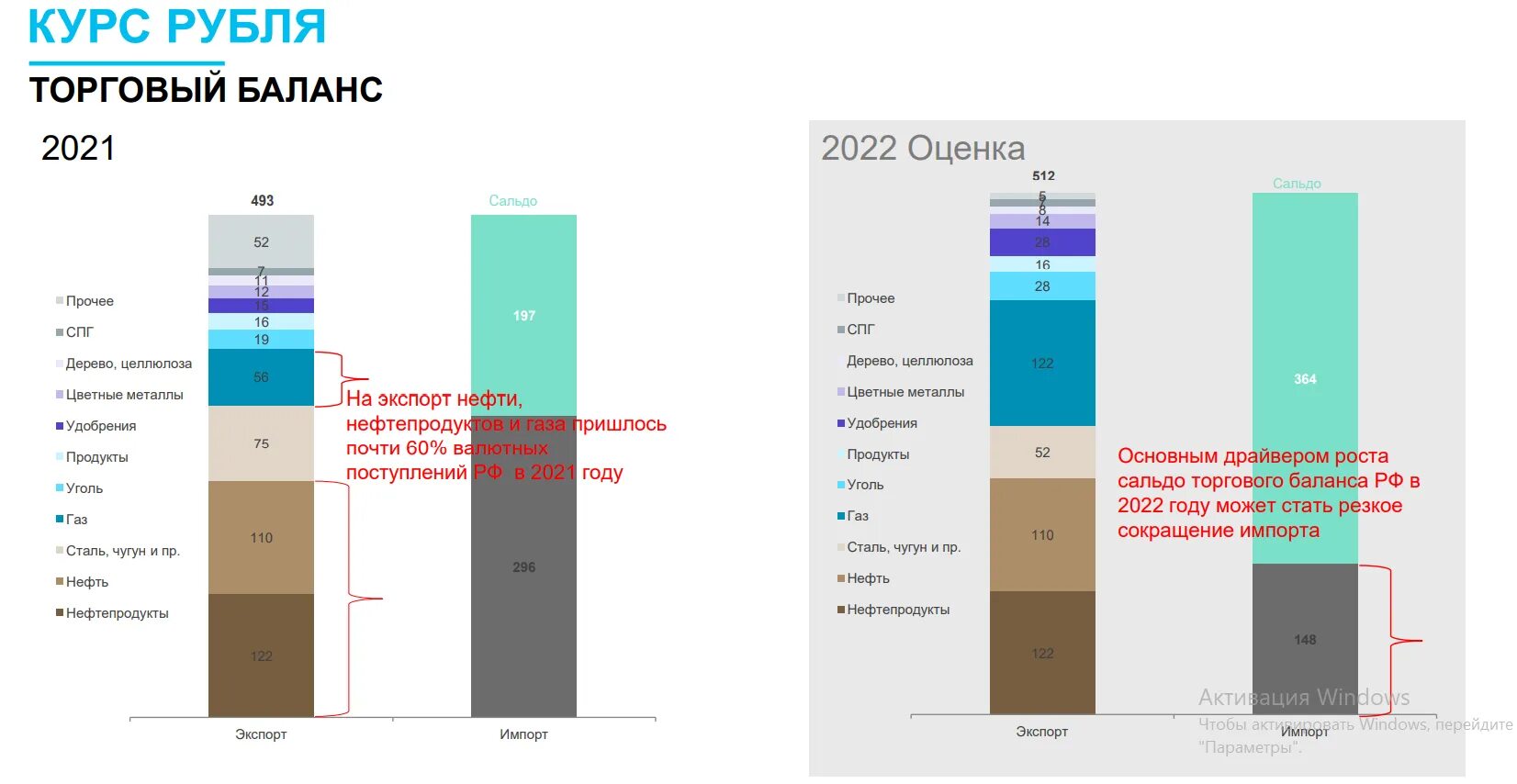 Торговый баланс Пакистана 2021. Почему рубль на дне. Почему рубль билет