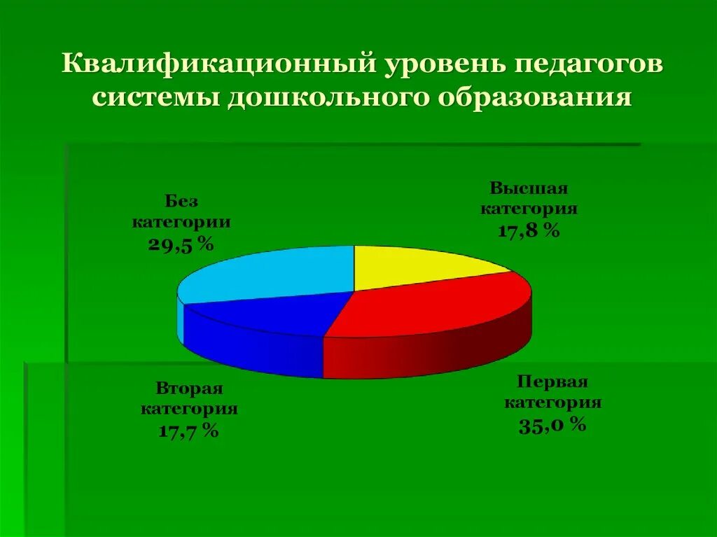 Квалификационный уровень педагога. Квалификационный уровень воспитателей. Презентация образование в Белоруссии. Система образования в Республике Беларусь. Система образования рб