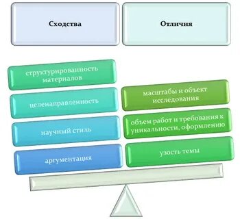 Сходство видов и внутренних процессов