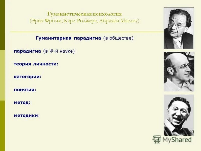 гуманистическая парадигма в педагогике. основные задачи гуманистической психологии. гуманистическая педагогическая парадигма. абрахам маслоу гуманистическая психология. бьюдженталь теория личности.