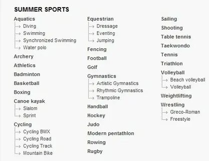 World of sport перевод
