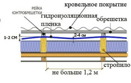Нужна ли пленка под