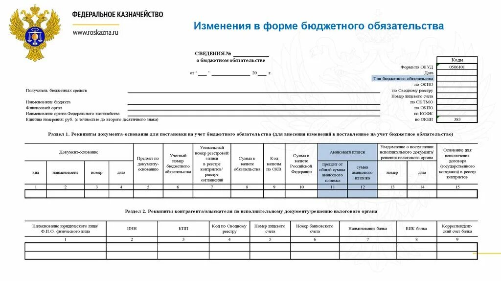 Пример заполнения сведений о бюджетном обязательстве ф 0506101. Форма бюджетного обязательства. Сведения о бюджетном обязательстве форма. Форма казначейства. Учет обеспечения обязательств