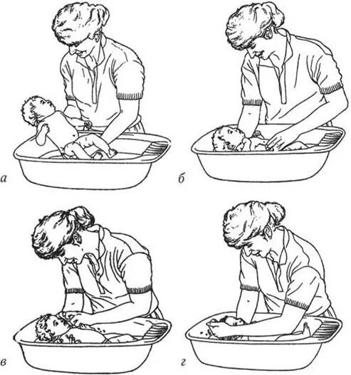 Купание грудного ребенка алгоритм. Проведение гигиенической ванны новорожденному алгоритм. Проведение гигиенической ванны грудному ребенку. Техника проведения гигиенической ванны новорожденному ребенку.