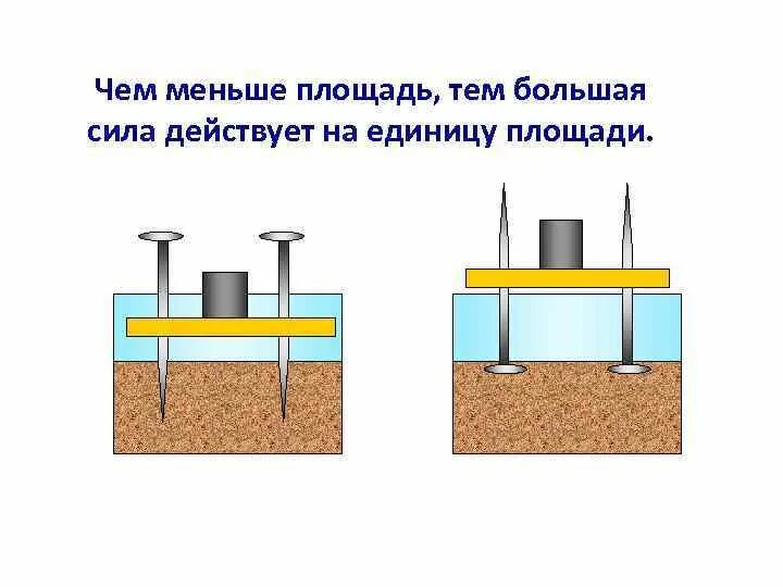 Давление твердых тел 7 класс. Давление твердых тел картинки. Физика давление твердых тел. Давление твердых тел жидкостей и газов 7 класс. Физика седьмой класс давление твердых тел