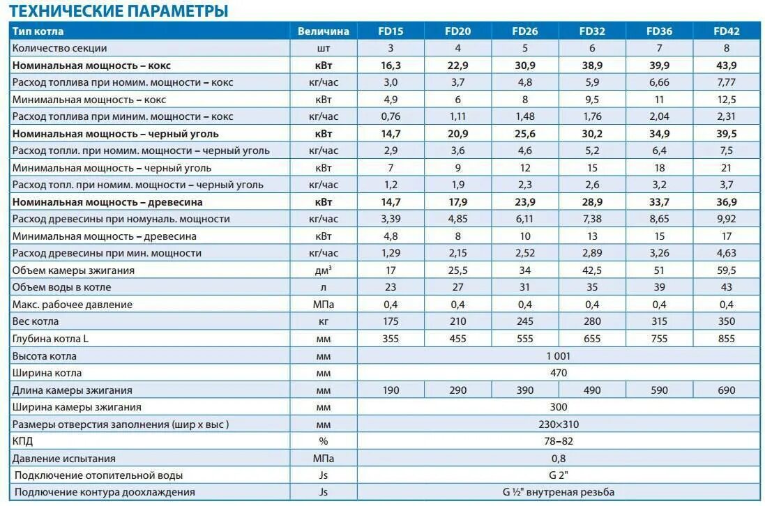 Расход воды газового. Расход топлива у дизельного котла на 200 КВТ. Газовый котел Лемакс Номинальная тепловая мощность 100 КВТ. Котел Будерус 200 КВТ расход газа. Дизельный котёл отопления расход топлива на 100 квадратов.