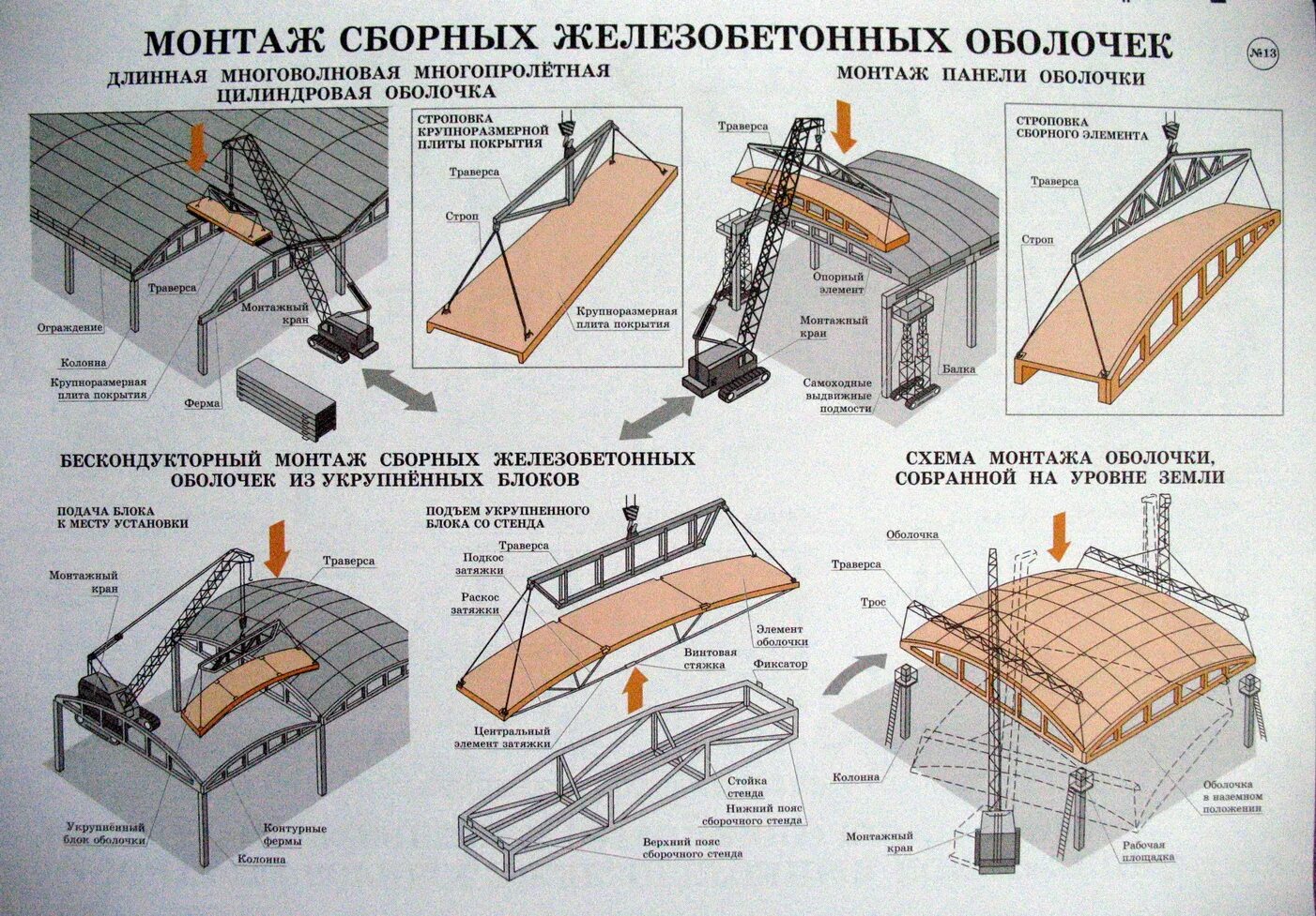 Сборно монолитное перекрытие Велокс. Плита оболочка КЖС 3х30. Конструирование длинных железобетонных цилиндрических оболочек. Сферическая плита покрытия 3х15метров.