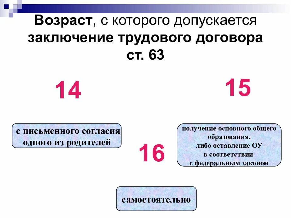 Заключение трудового договора по общему правилу. Возраст с которого допускается заключение трудового договора. Возраст заключения трудового договора. Трудовой договор по общему правилу.