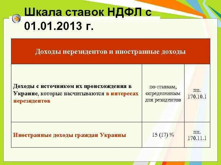 Шкала ставок по НДФЛ:. Процентные ставки НДФЛ. Ставка НДФЛ С доходов нерезидентов:. Ставка НДФЛ 0 процентов. Ндфл 0 ставка