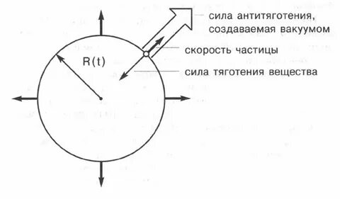 Сила вакуума
