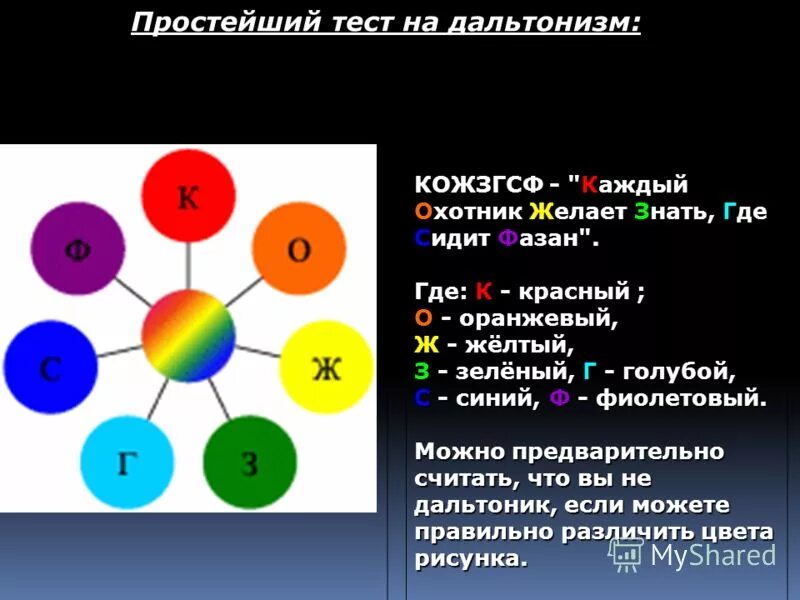 Куриная слепота дальтонизм