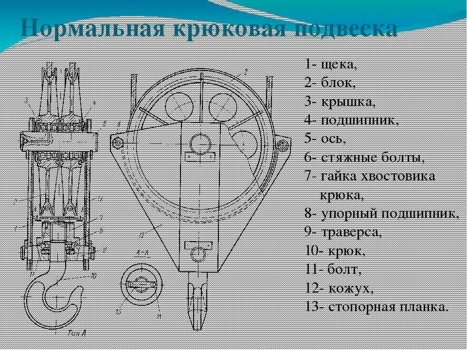 Блок монтажный бм-0,5 с крюком. Блок крюковой подвески крана. Крюковая подвеска 10т чертеж. Устройство блока крана. Крюковая подвеска мостового крана из чего состоит.