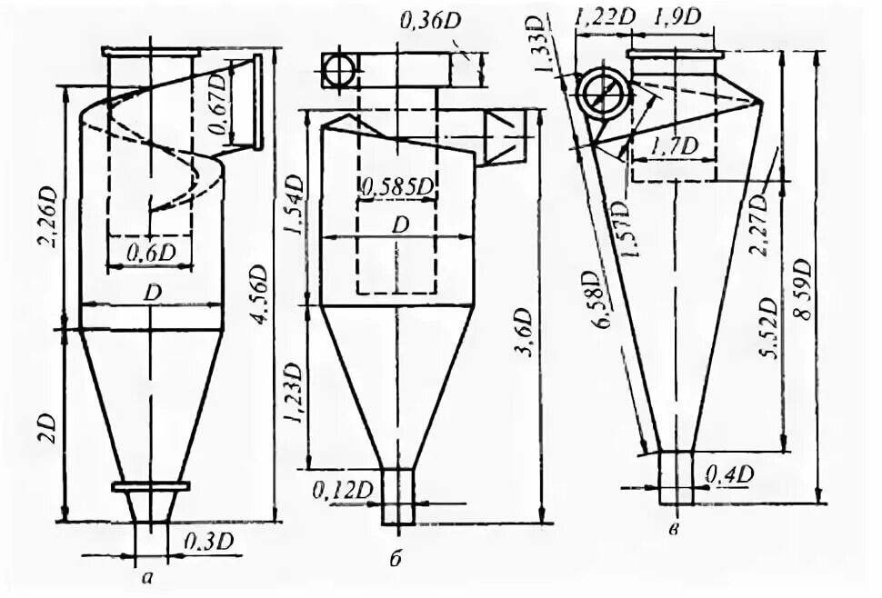 Циклонный фильтр для стружки чертеж. Циклон цн-24 чертеж. Циклон чертежи размеры. Циклонный сепаратор чертеж. Циклон чертежи размеры.
