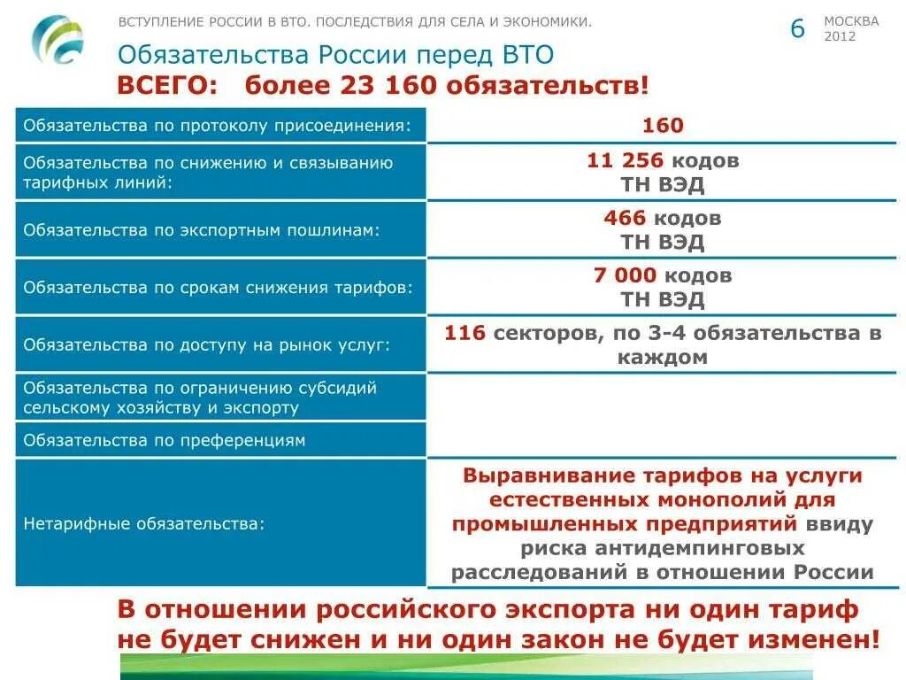 Вступление в вто. Вступление в вто