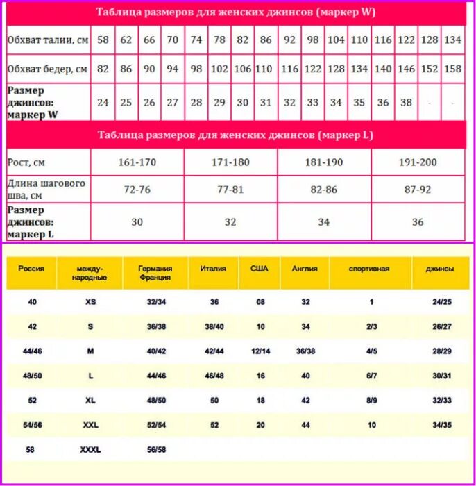 Соотношение размеров разных стран. Таблица соответствия размеров джинсов для женщин. Размер брюк соответствия размер женских таблица. Размерная таблица джинсы женские 27 размер. Джинсы Размерная сетка для женщин 32 размер.