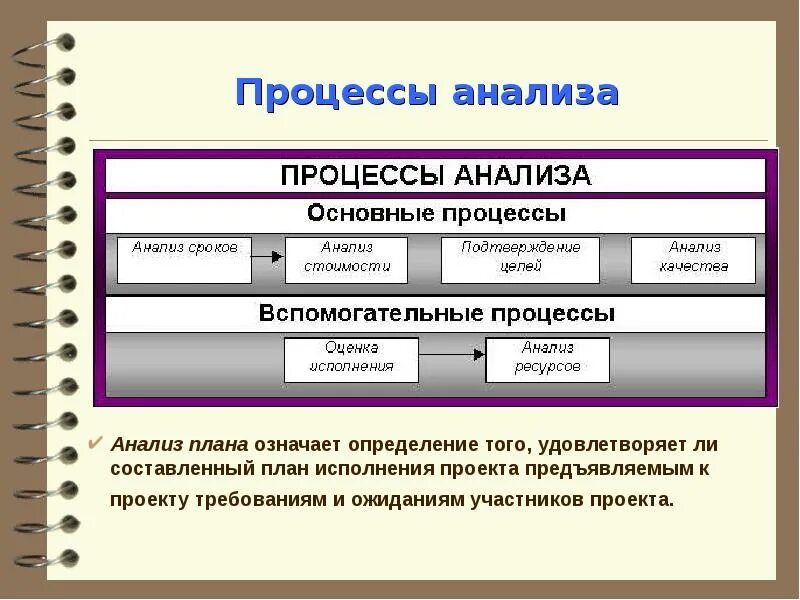 Подпроцессы бизнес процессов. Анализ цепочки ценности по м. Анализ основа процесса управления. Процедура анализа. Функции менеджмента анализ.