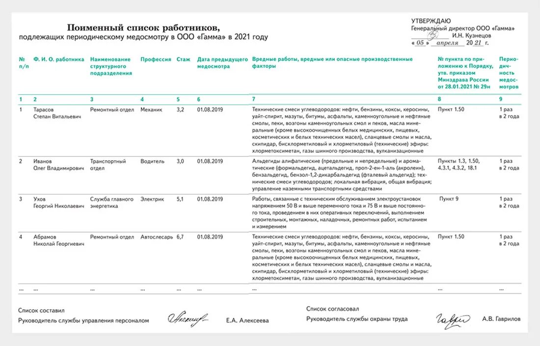 Список сотрудников для медосмотра по приказу 29н образец. Бланк списка сотрудников для прохождения медосмотра образец. Список на профосмотр образец списка на профосмотр 29. Образец списка работников на медосмотр по приказу 29н.