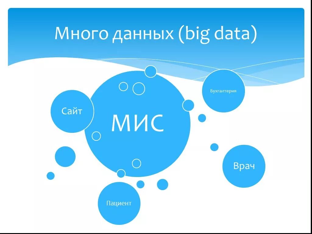 Куча данных. Много данных. big data в медицине. презентация большие данные big data. большие данные в медицине (big data).