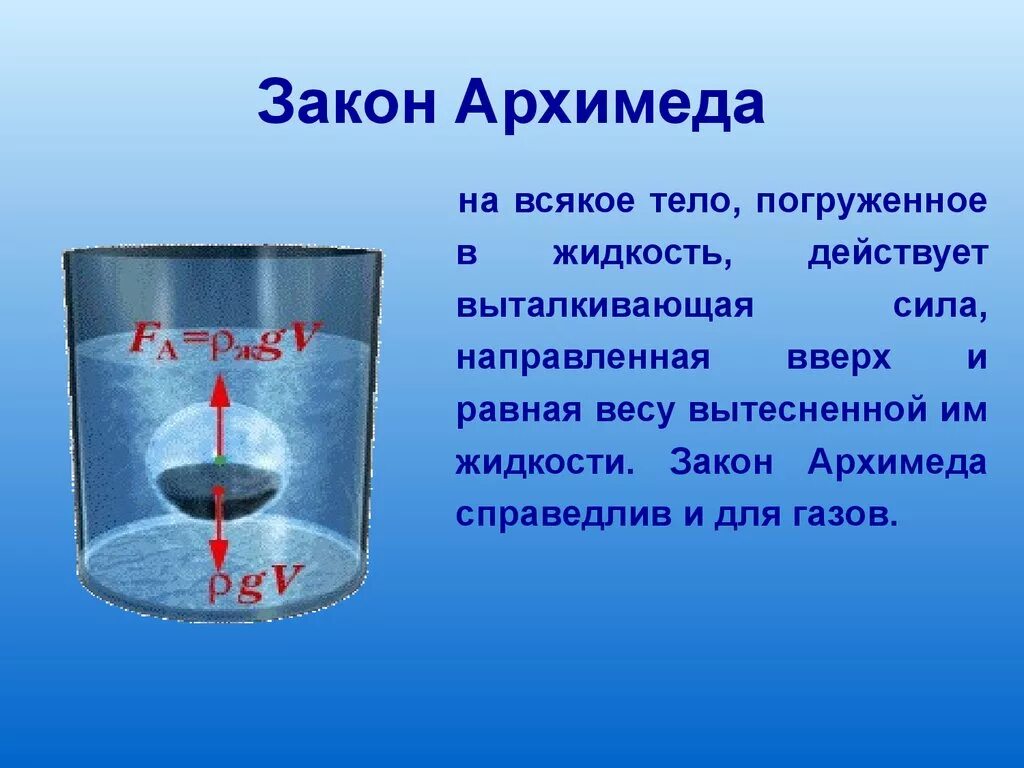 Архимедова сила равна весу вытесненной жидкости. Архимед закон вытеснения воды. Закон Архимеда вытеснение жидкости. Физика 7 класс Выталкивающая сила закон Архимеда. Закон Архимеда тело погруженное в жидкость.