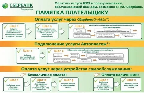 Оплата жкх в какие сроки
