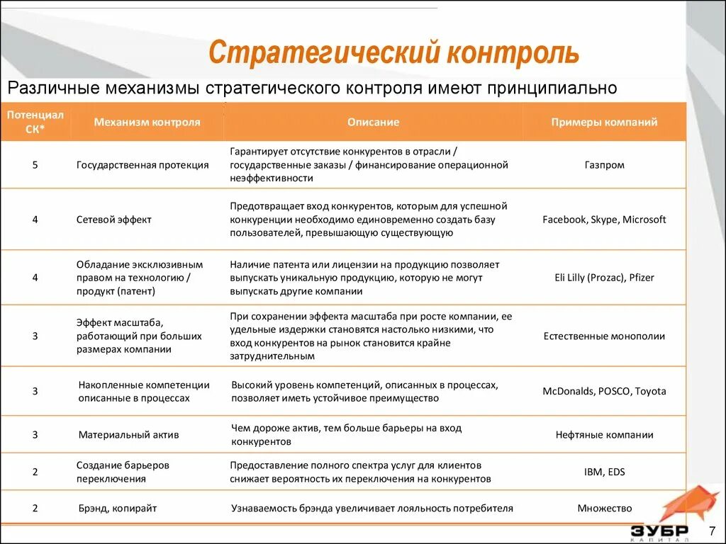 Стратегический контроль. Функции стратегического контроля. Цель стратегического контроля. Стратегический контроль пример. Стратегический контроль организации