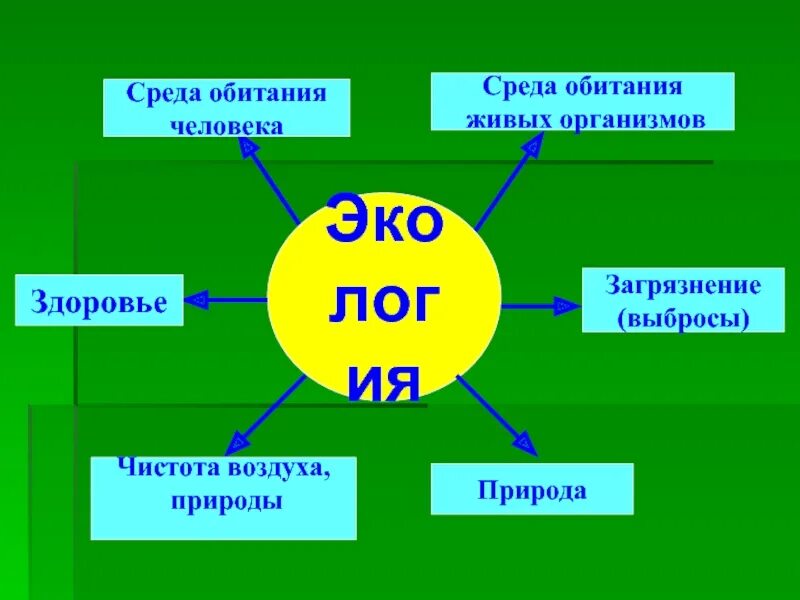 Средства обитания человека. Среда обитания человека. Среда обитания человека экология. Экология и здоровье. Экология человека и экология среды обитания.