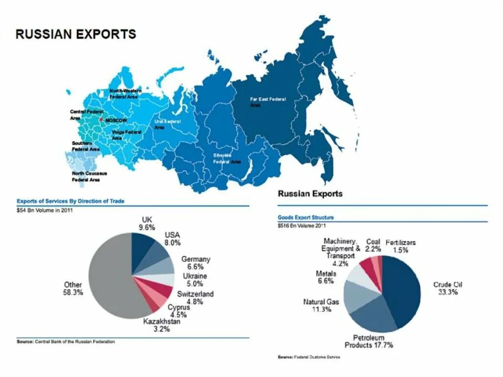 S s россия ru